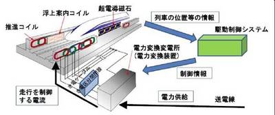 3-1車両の駆動イメージ.jpg