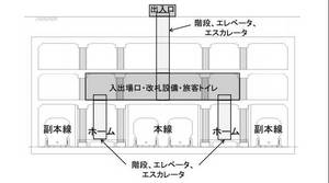 4-3地下駅のイメージ.jpgのサムネール画像