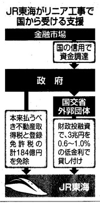 リニア国の援助.jpg